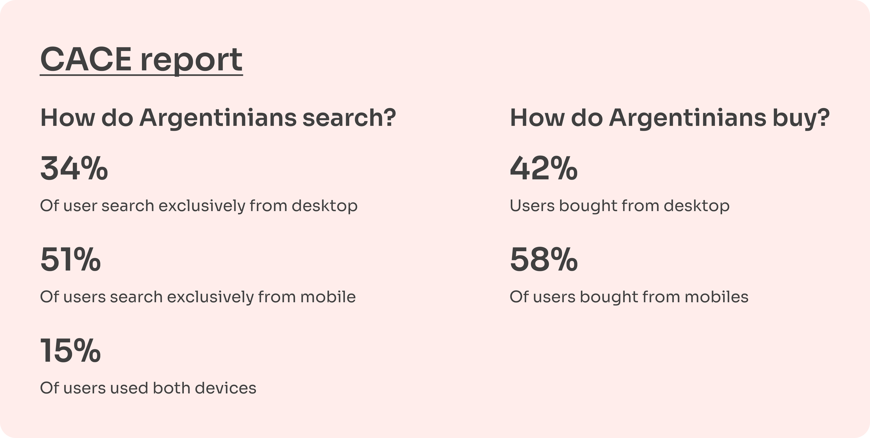 CRO projects