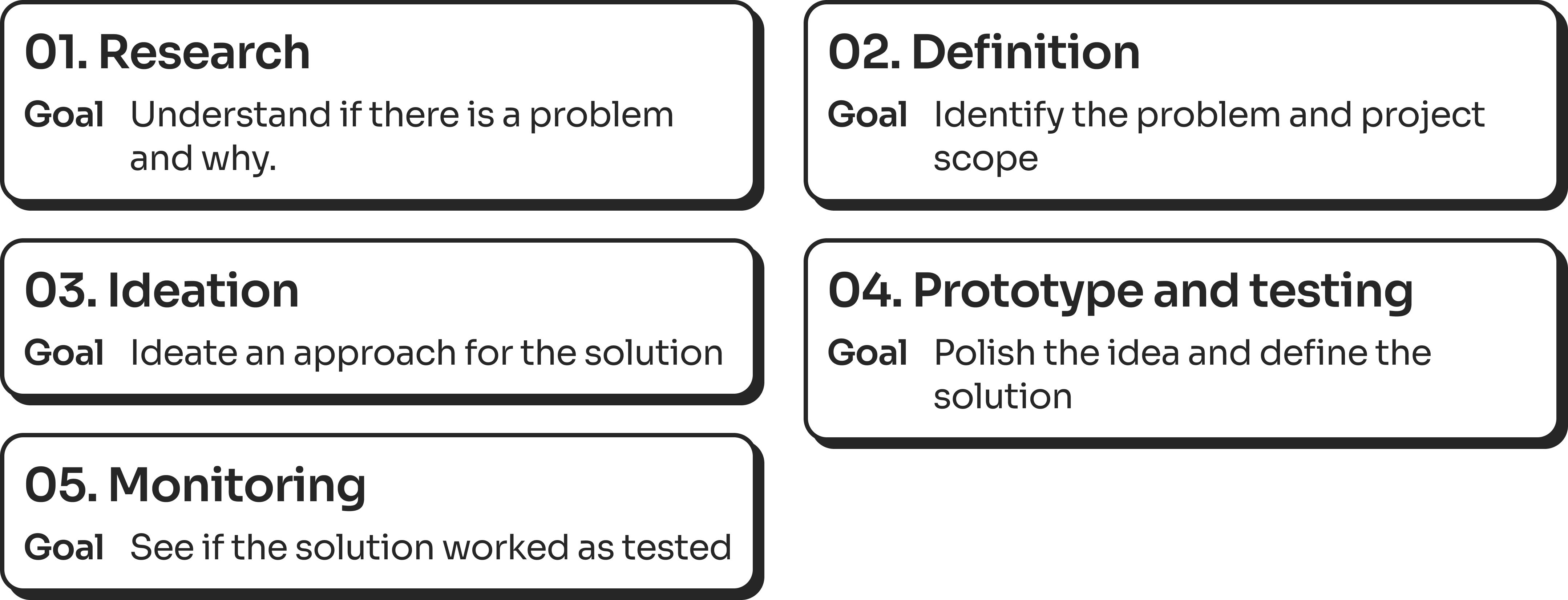 CRO projects