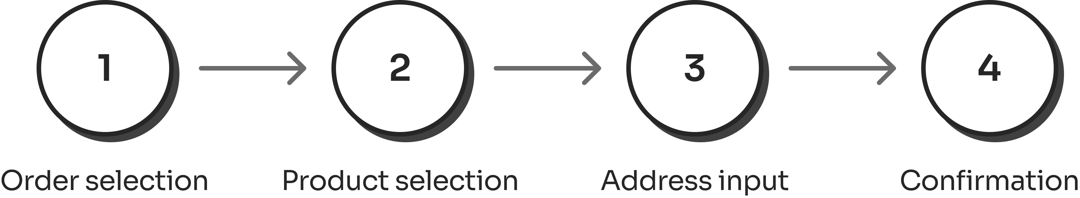 RMA System