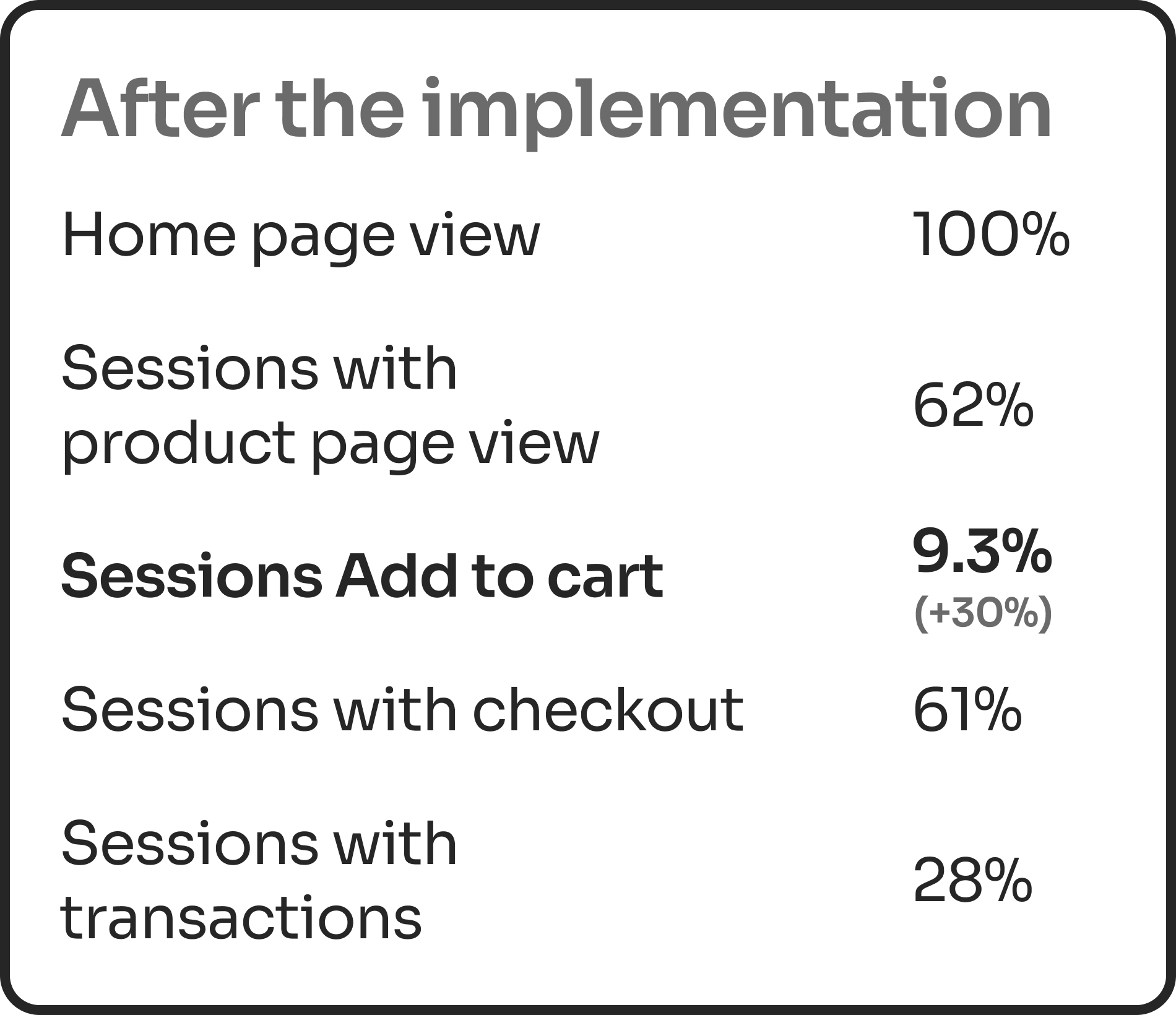 CRO projects