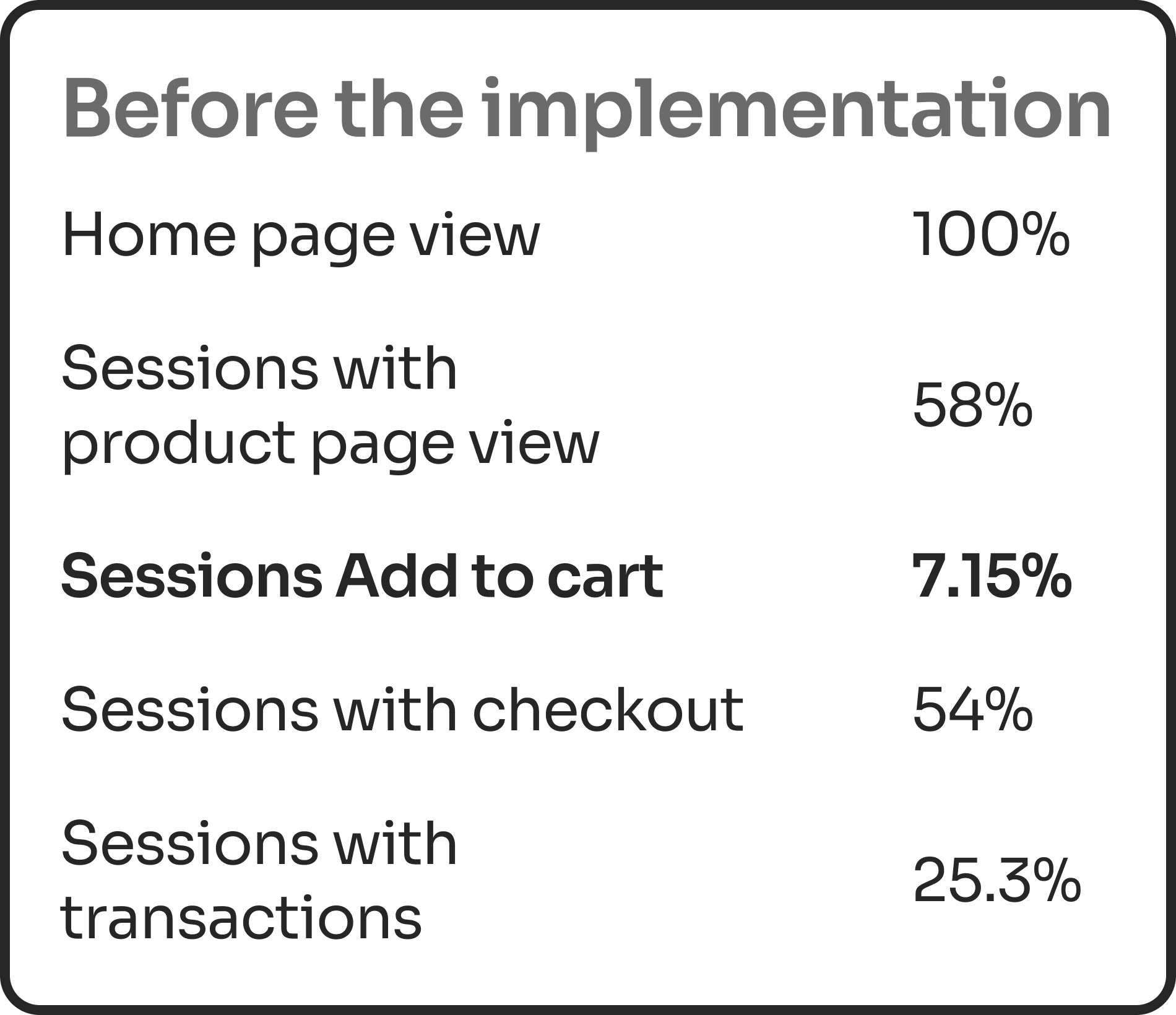 CRO projects