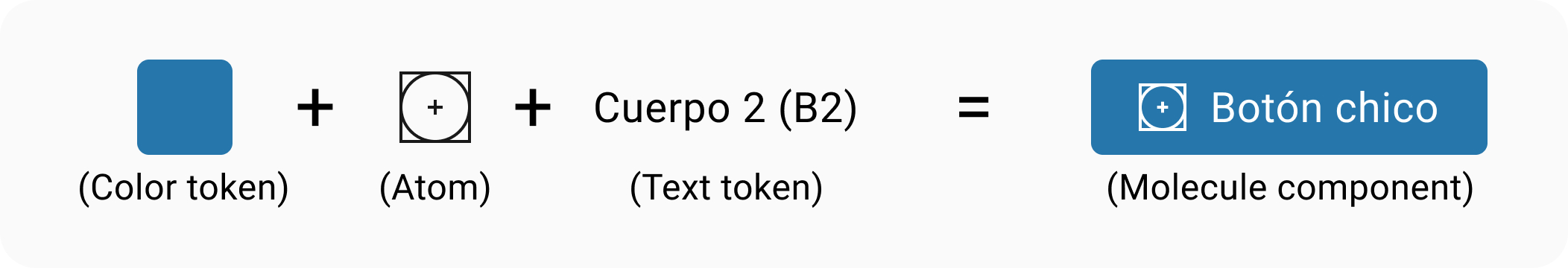 molecule_component_composition