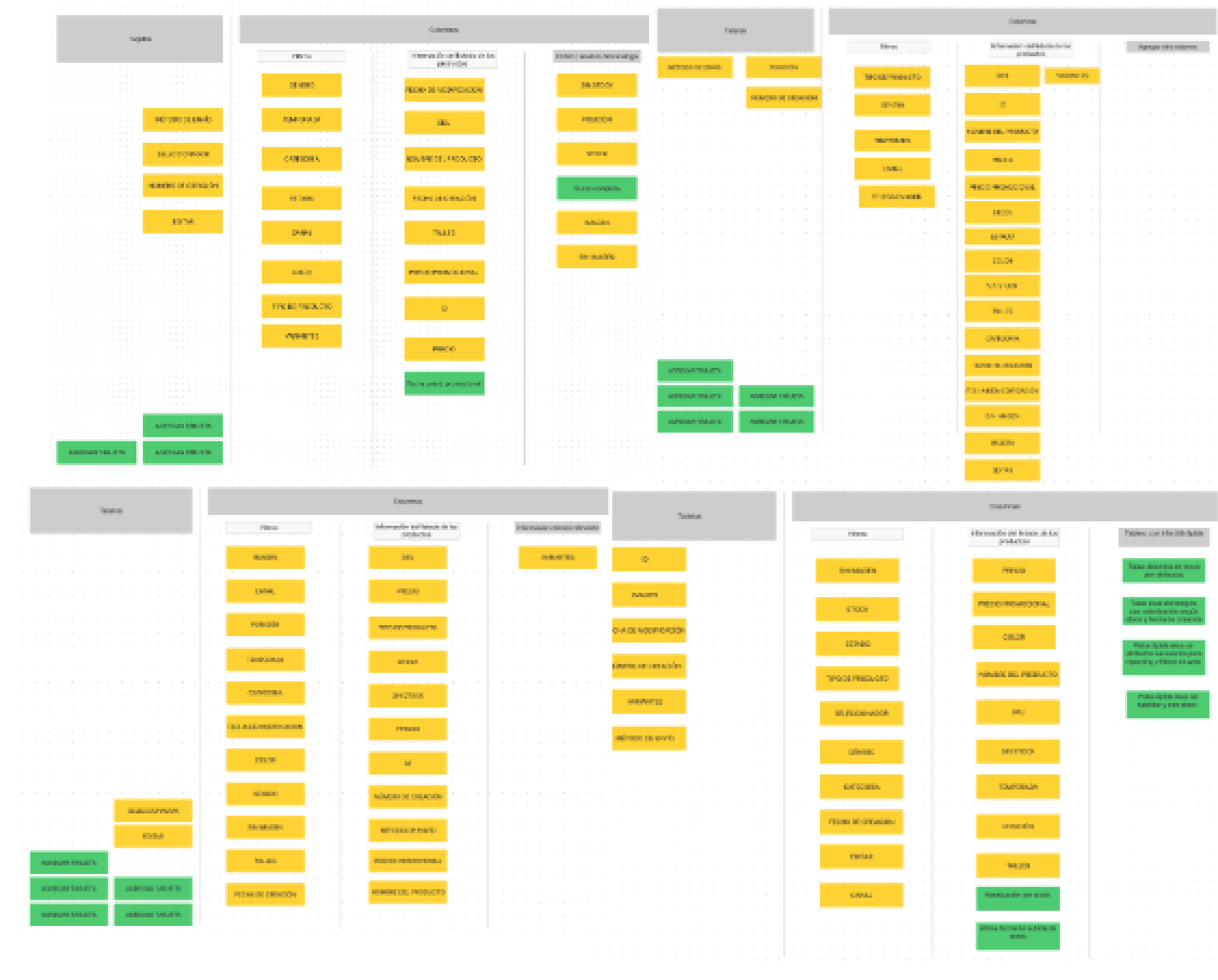 PIM System