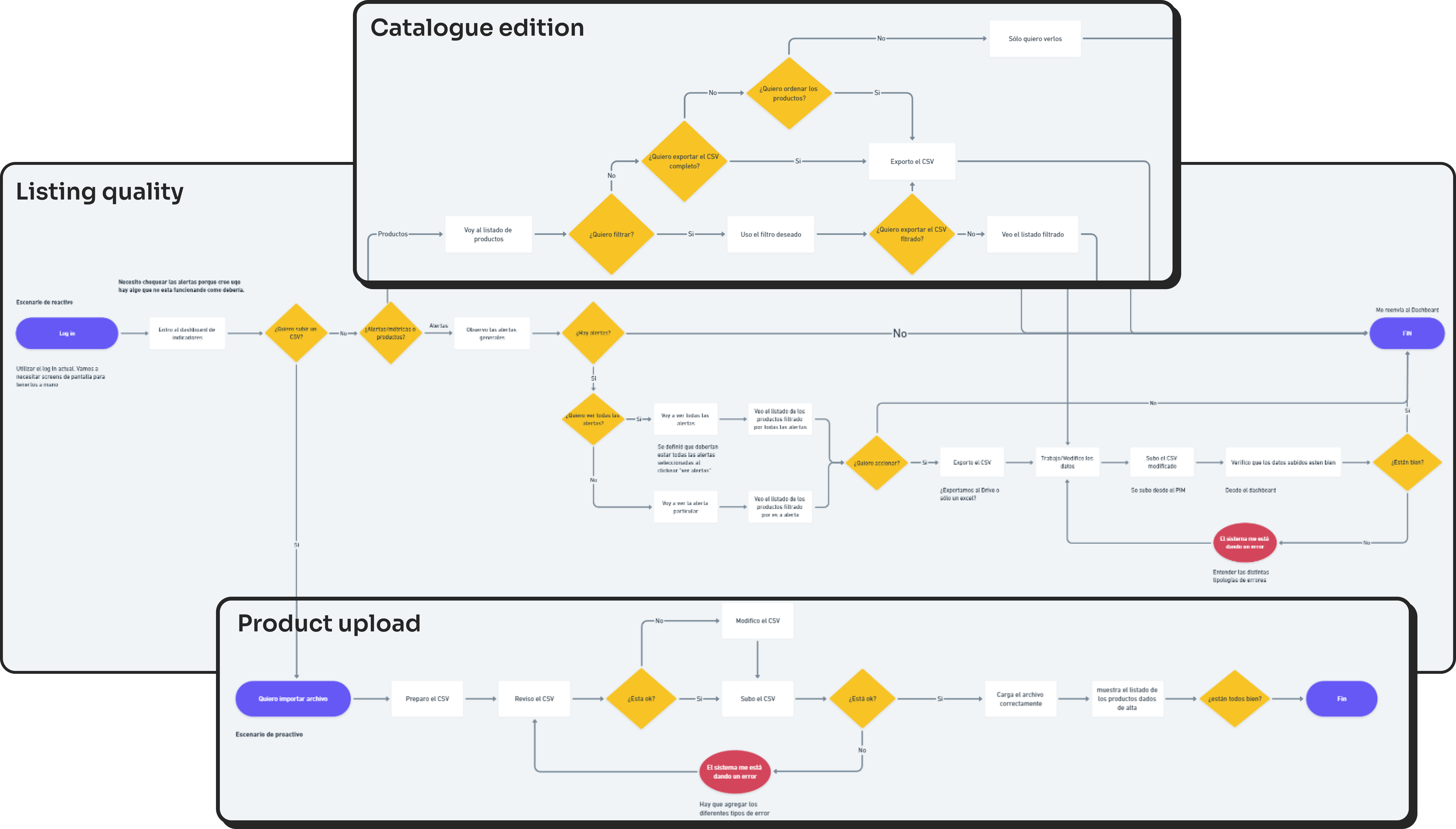 PIM System
