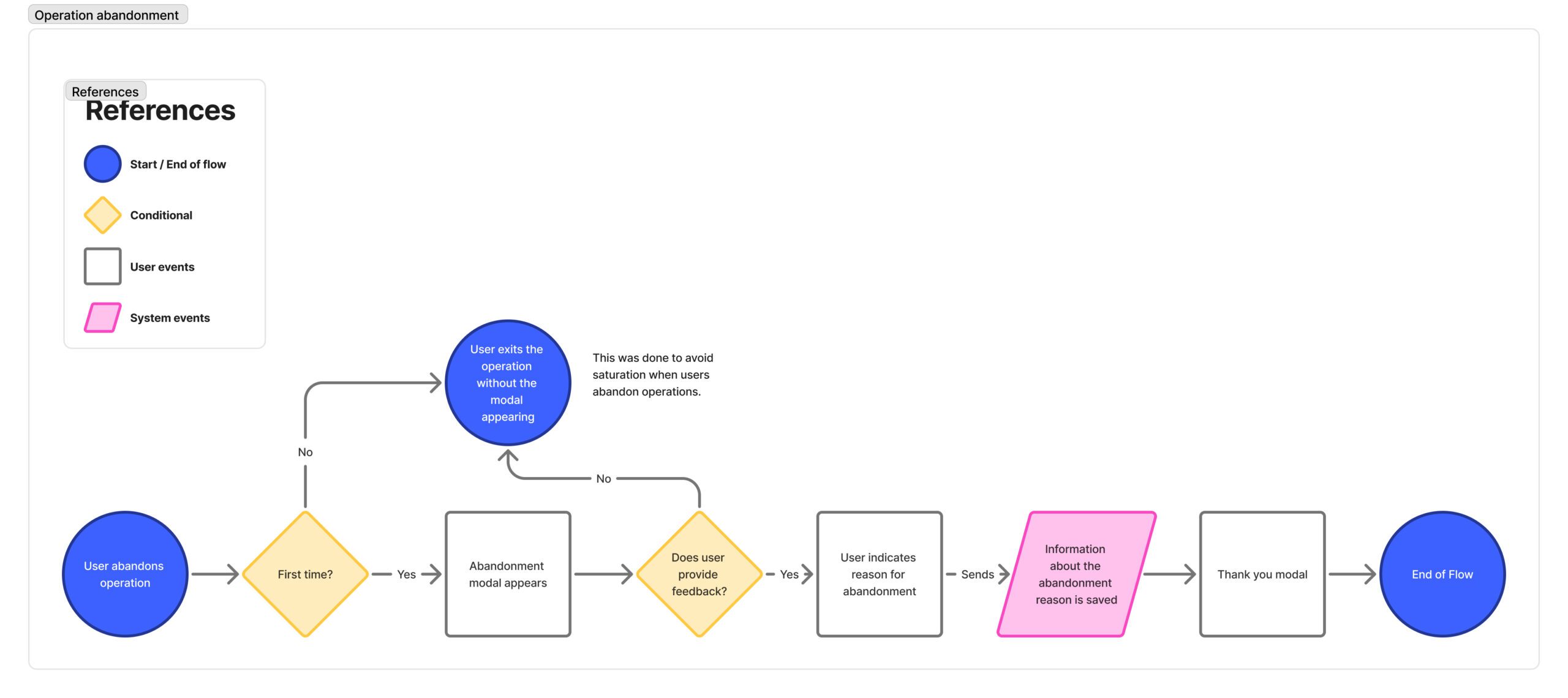 InOne App – Feedback System
